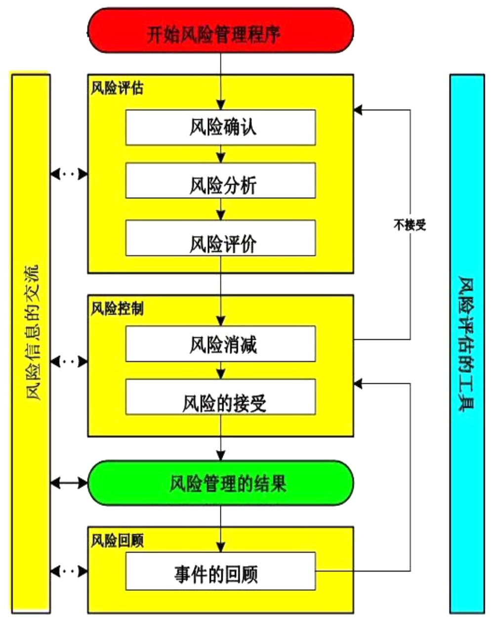 risk-management-flow-chart.jpg